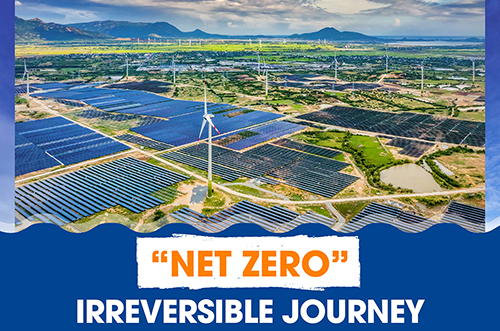 “NET ZERO” – IRREVERSIBLE JOURNEY