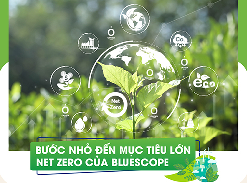 BƯỚC NHỎ ĐẾN MỤC TIÊU LỚN NET ZERO CỦA BLUESCOPE